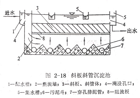 斜板斜管沉淀池