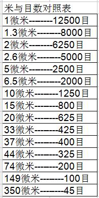 微米厘米與目數(shù)對(duì)照表