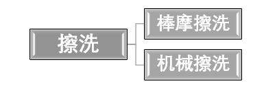 石英砂擦洗提純工藝