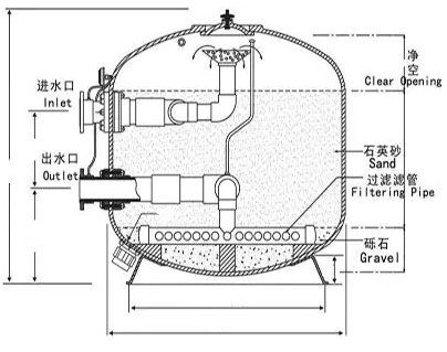 石英砂過(guò)濾器