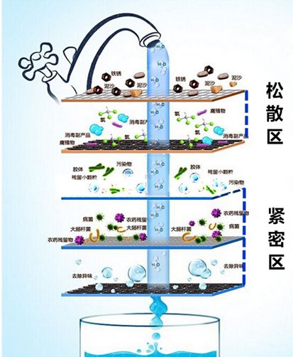 石英砂過(guò)濾器關(guān)鋁原理