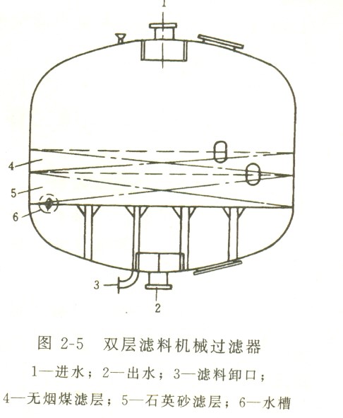 雙層壓力式過(guò)濾器