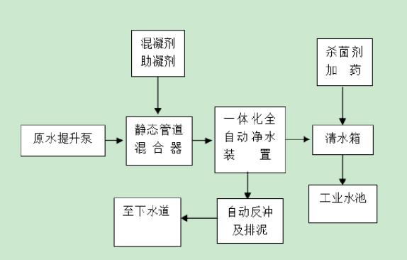 一體化凈水設備工藝流程